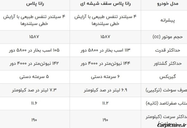 عکس ماشین پژو جدید