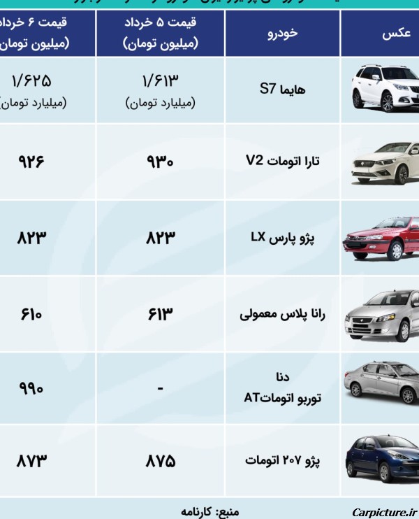 عکس ماشین ایران خودرو