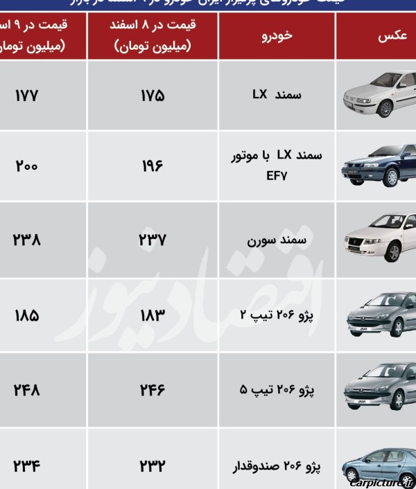 عکس ماشین ایرانی